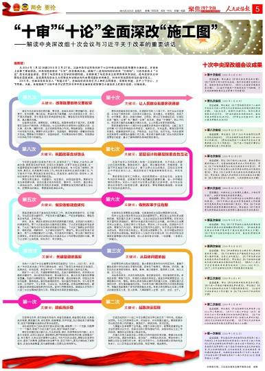 《人民政协报》