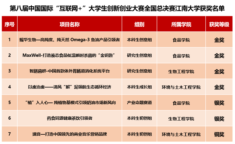 获奖情况 获奖情况