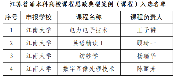 江南大学3个专业、4门课程入选江苏省课程思政典型案例