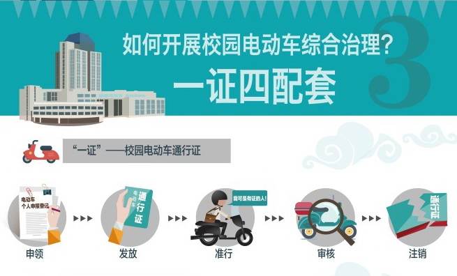 电动车综合治理