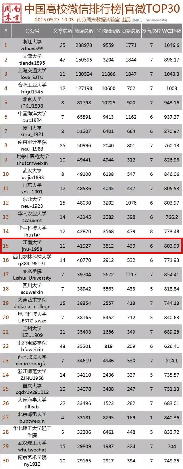 ［9.27-10.3］ 南方周末排行榜