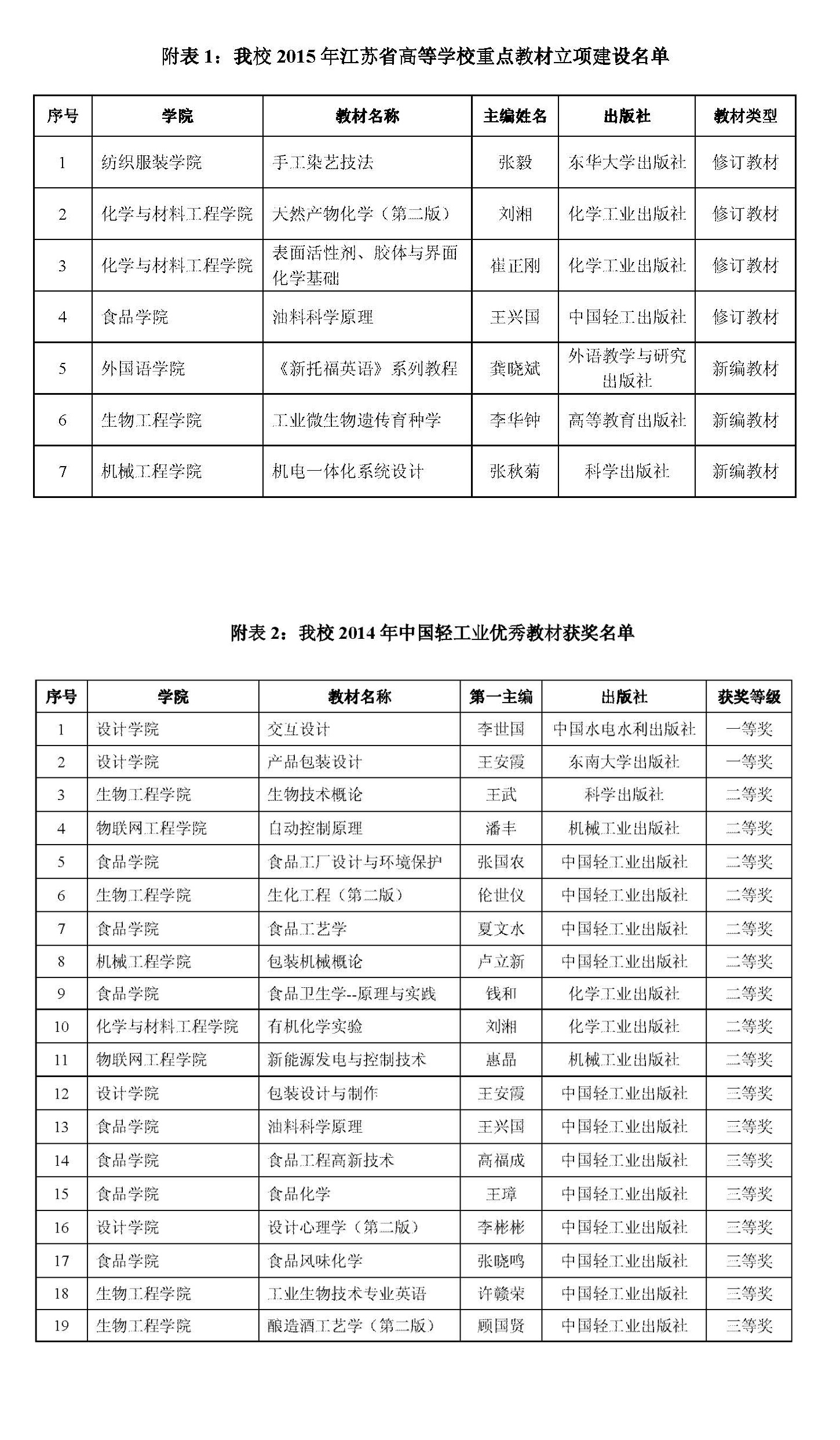 重点教材立项名单和优秀教材获奖名单