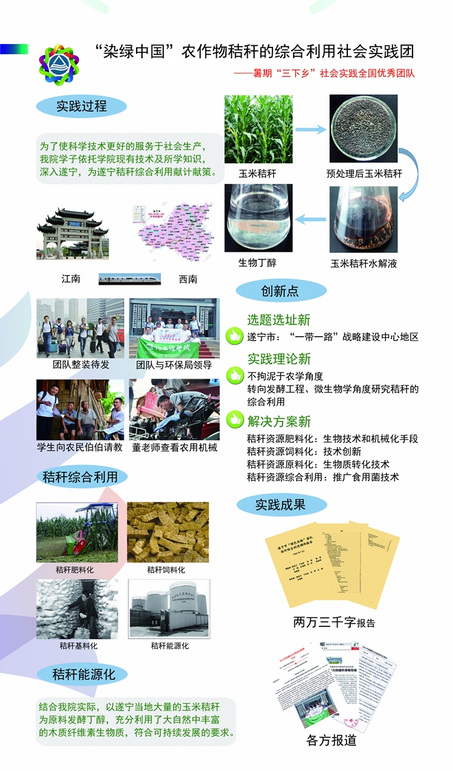 生工学院染绿中国团队示意图
