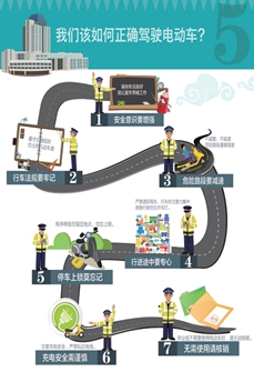 一证四配套措施（三）