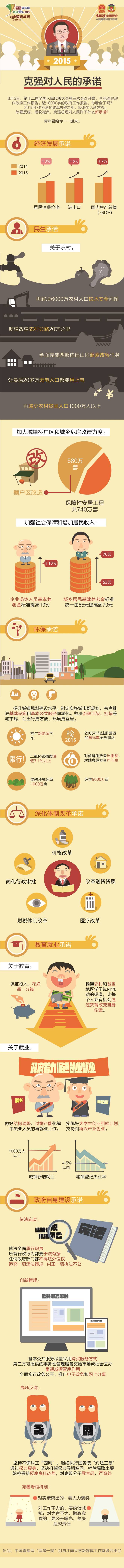 《2015李克强对人民的承诺》