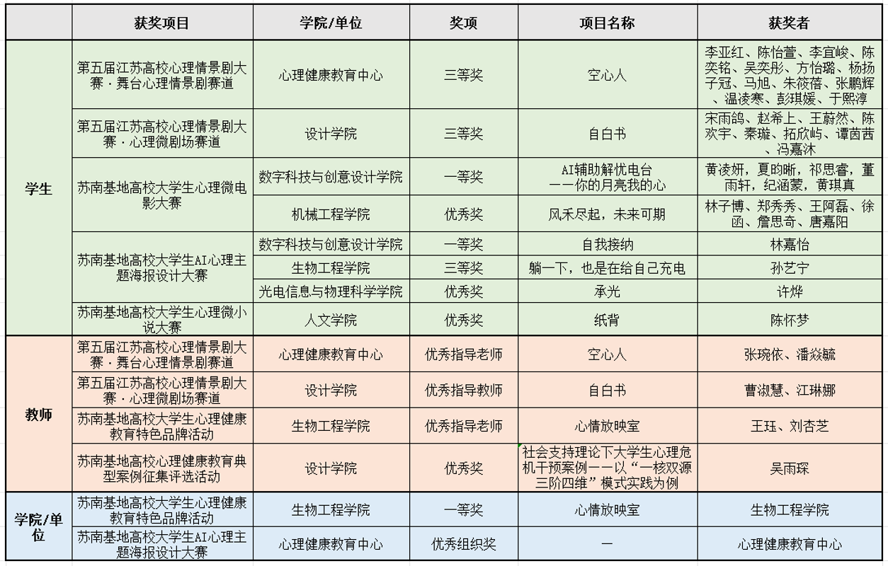 1获奖情况.jpg